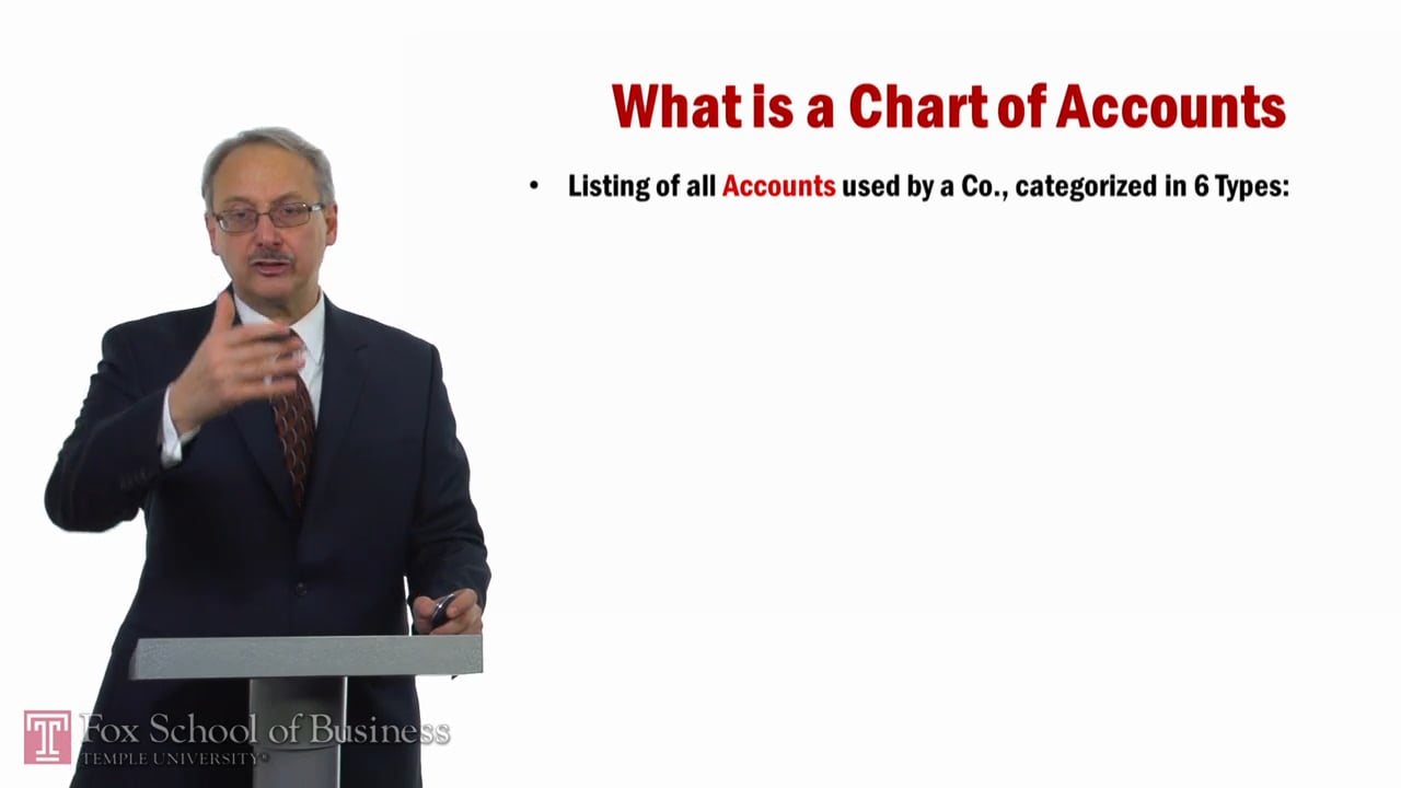 Financial Acct Fundamentals Part2