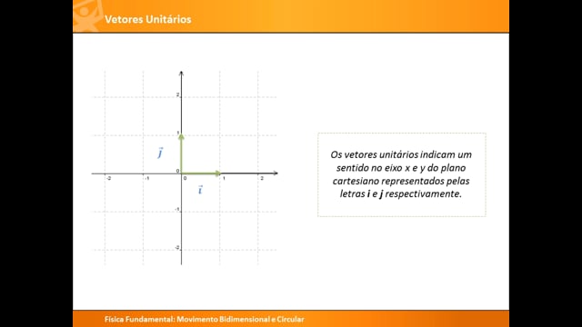 M1A2 - Coordenadas Cartesianas e Vetoriais Unitários