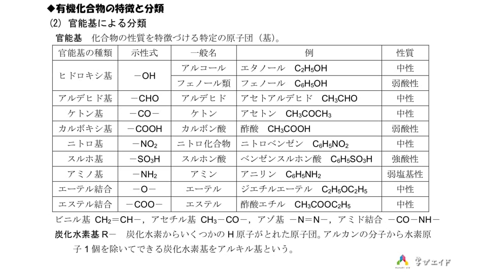 01【化学】有機化合物の特徴と分類 鈴木 鉄男