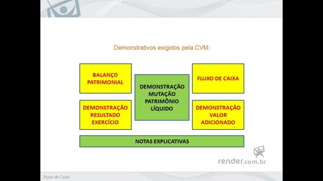 M1A2 - Demonstrativos Financeiros
