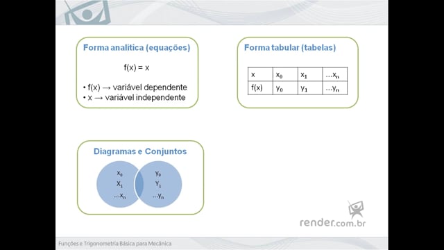 M1A2 - Onde encontramos Funções em Mecânica?