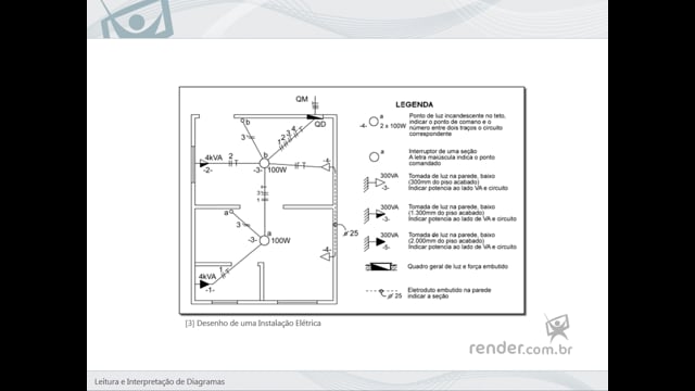M1A2 - Simbologia