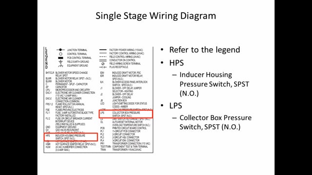 Code 31 - Single Stage Pressure Switches