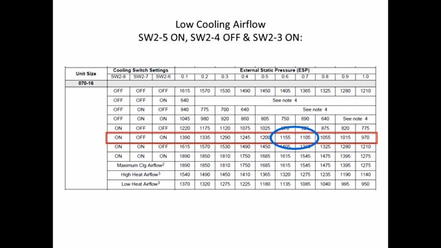 PWM Motors - Setting the Airflow