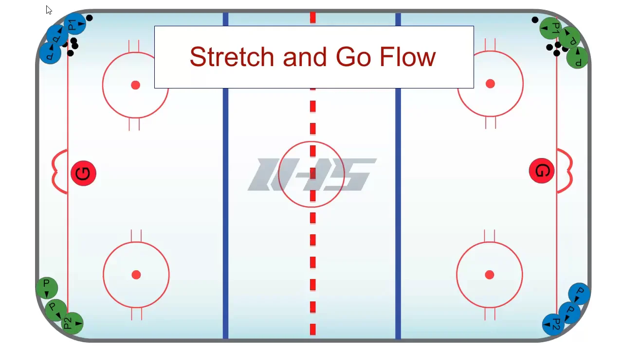 Stretch and Go Flow