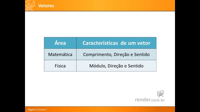 M1A1 - Introdução ao Curso e Idéias Iniciais