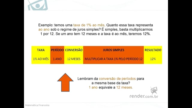 M1A2 - Capitalizando e Descapitalizando uma Taxa de Juros