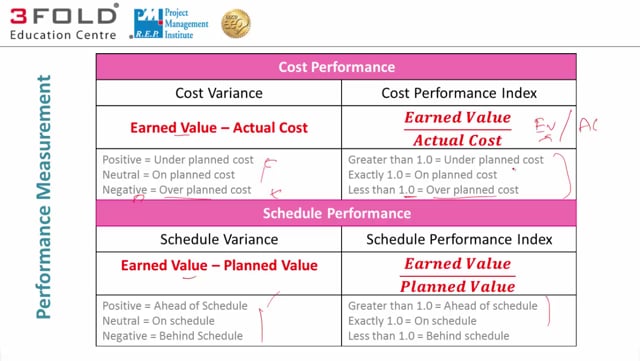 Exam CCP Revision Plan