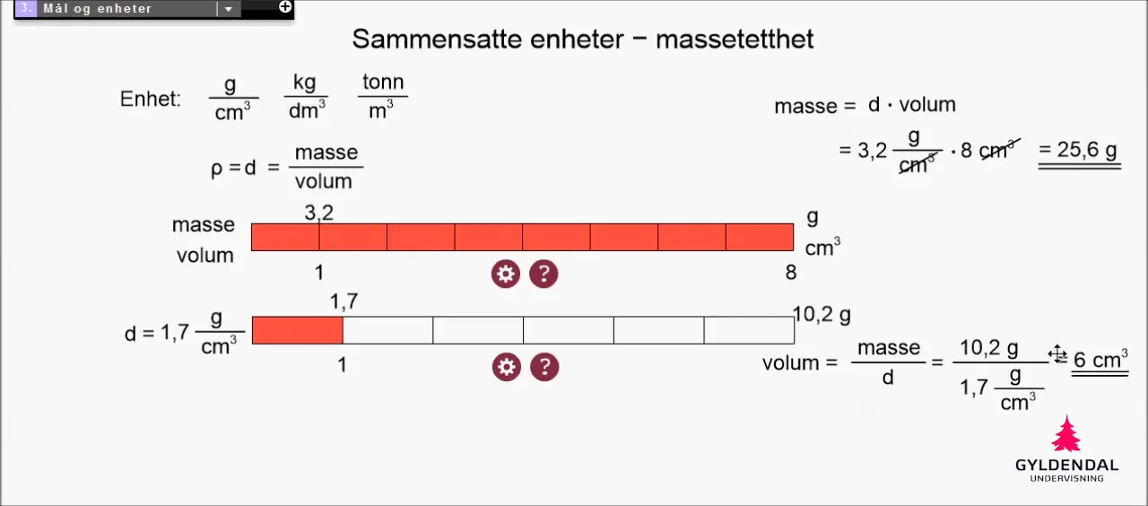 Lengdeenheter Diagram