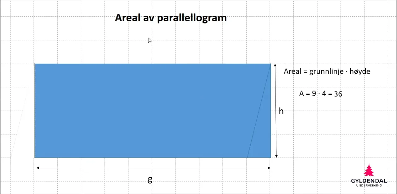 Lengdeenheter Diagram