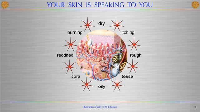 Skin, Light and Beauty LSW16