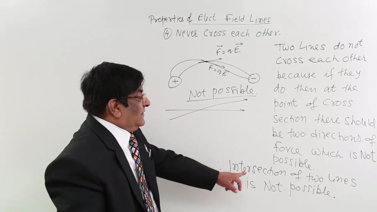 Electric Field Lines Never Cross Each Other on Vimeo
