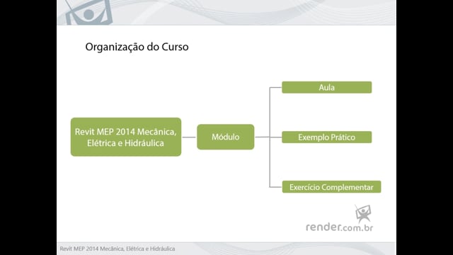 M1A1 - Introdução ao Curso e ao Revit MEP