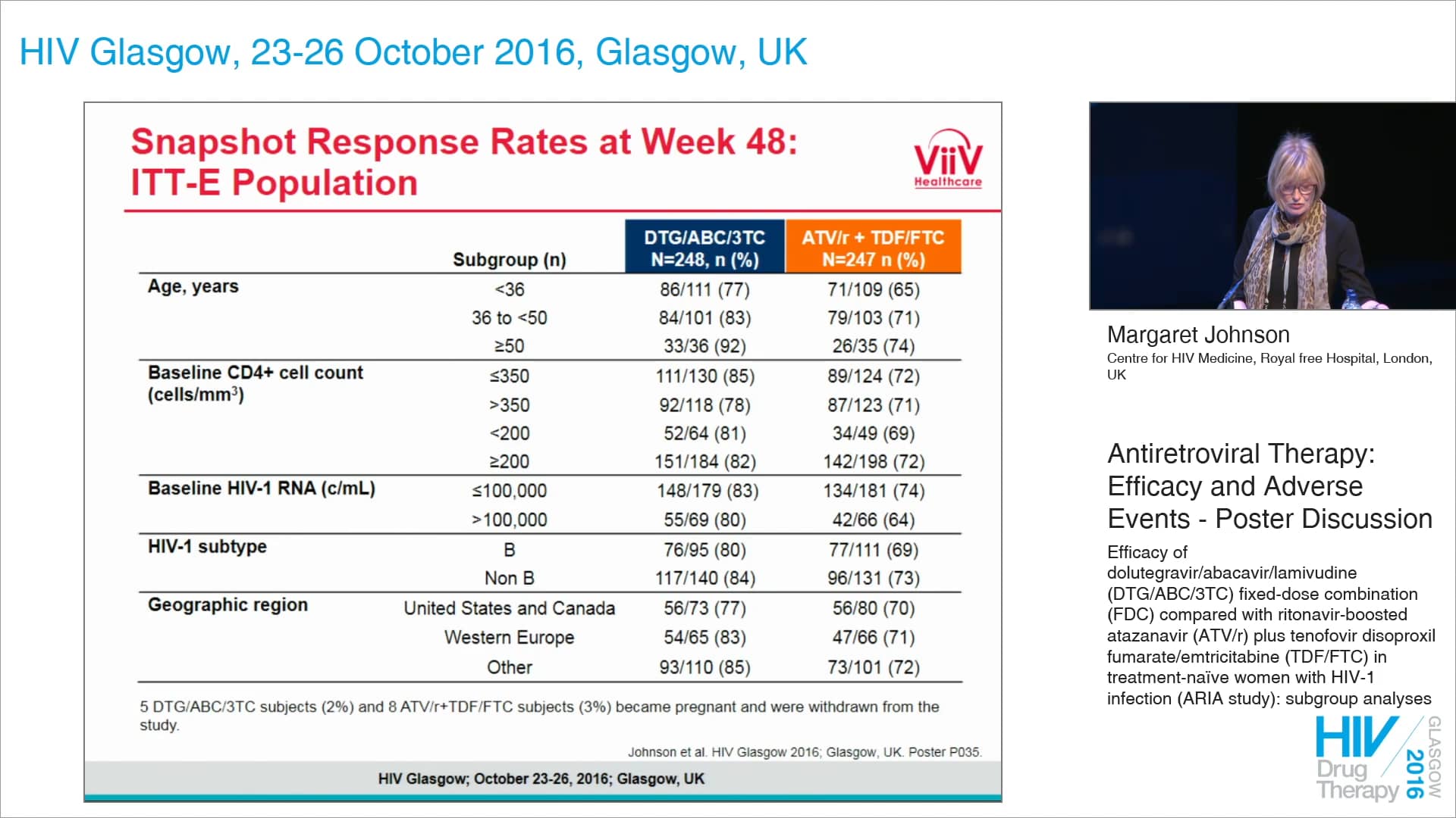 HIV Glasgow Efficacy of DTGABC3TC FDC compared w ATVr + TDFFTC in
