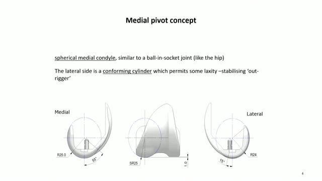 Medial Pivot Knee. 2 year follow-up results for Saiph Knee implant