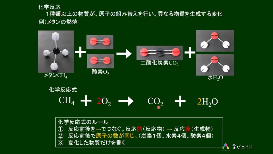 01化学反応式その1紹介 NagiraAcademy