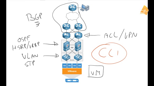Introduction To Sdn Software Defined Networking