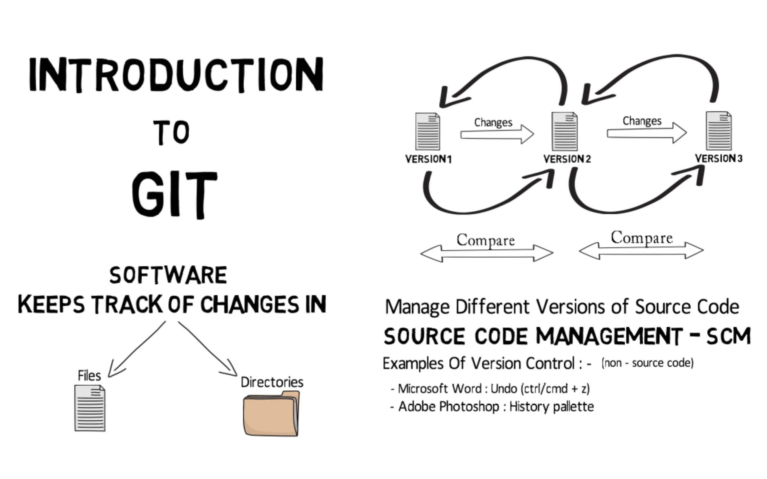 Different version me. Git для начинающих. Version Control System History. Git compare Versions. Introduction to Soft matter.