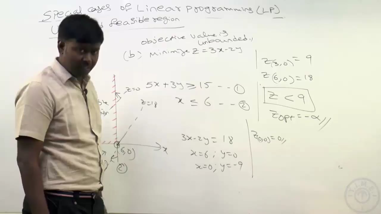 Special Cases of Linear Programming – IV