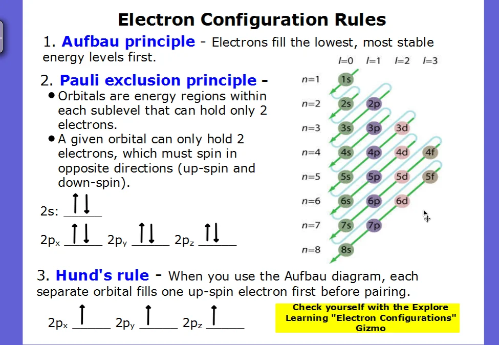 Electron Configuration Rules for Orbital Diagrams (Aufbau, Pauli
