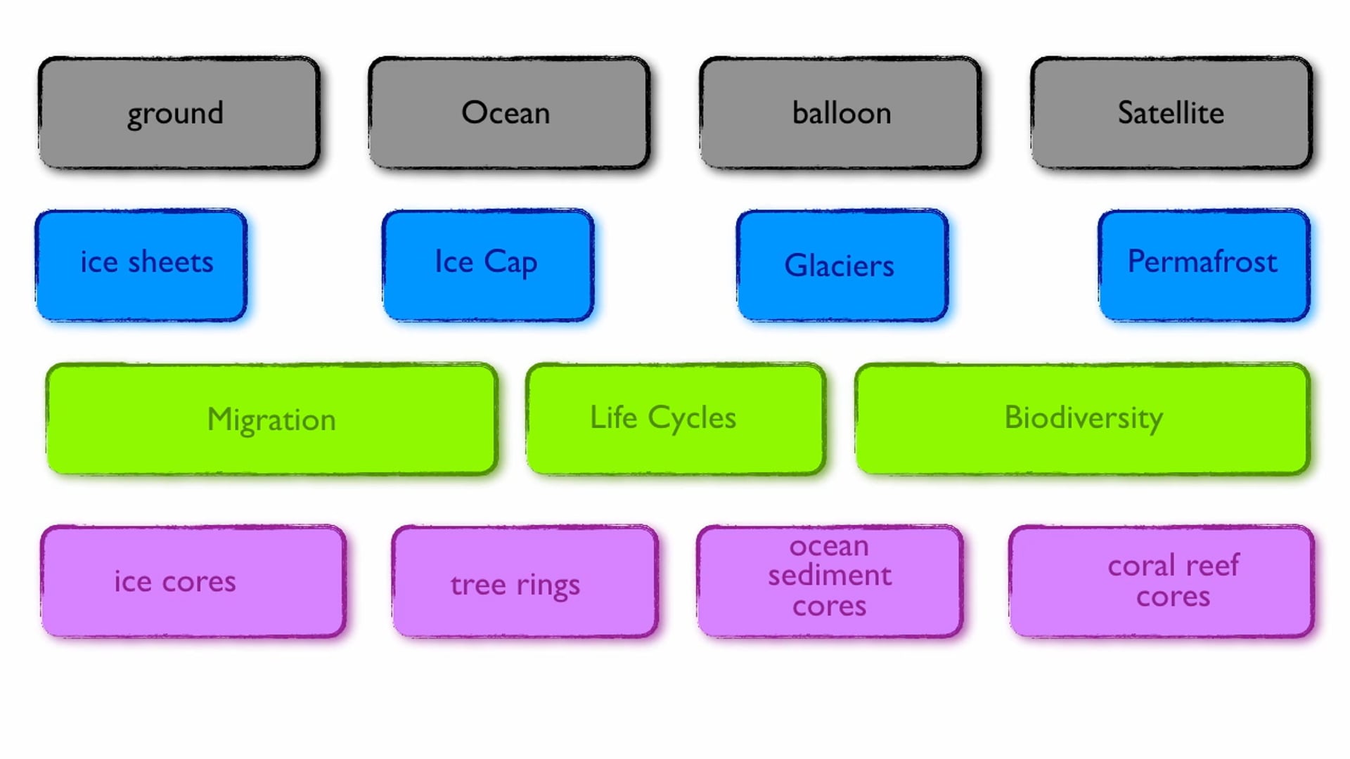 5. Evidence for Warming