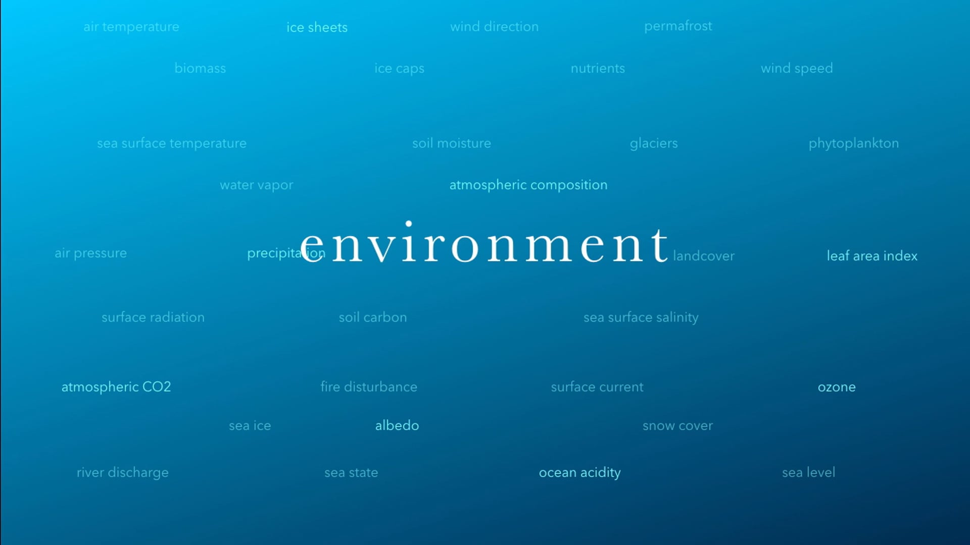2. Defining Climate