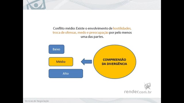M1A2 - Tipos de Conflitos
