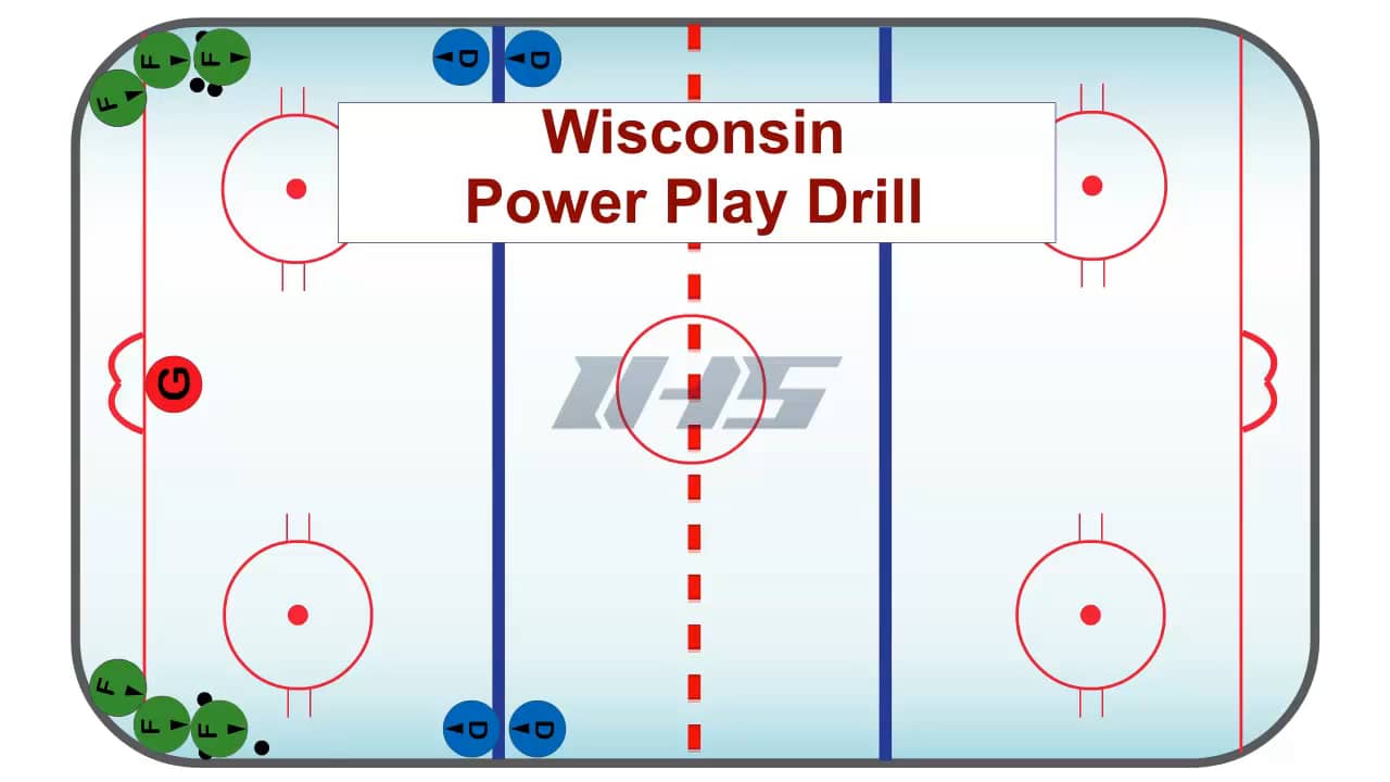 Wisconsin Power Play Drill on Vimeo