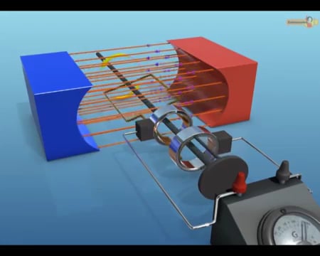 AC Generator explained via best animation ever | Videos & Movies on Vimeo