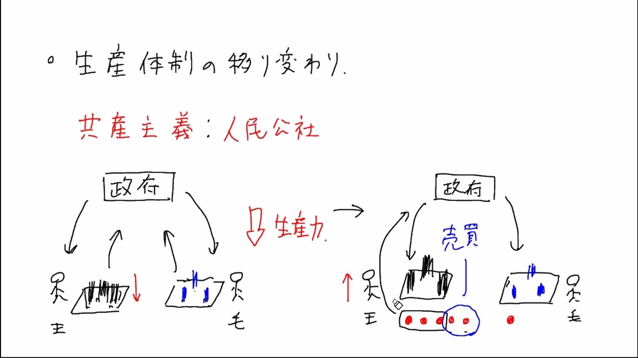 中国の農業②人民公社と生産責任制 on Vimeo