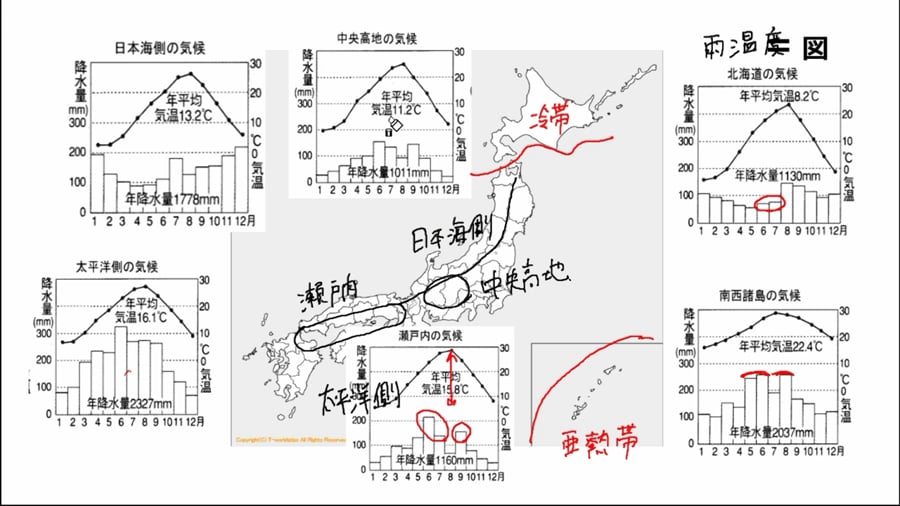 日本の気候区分 On Vimeo