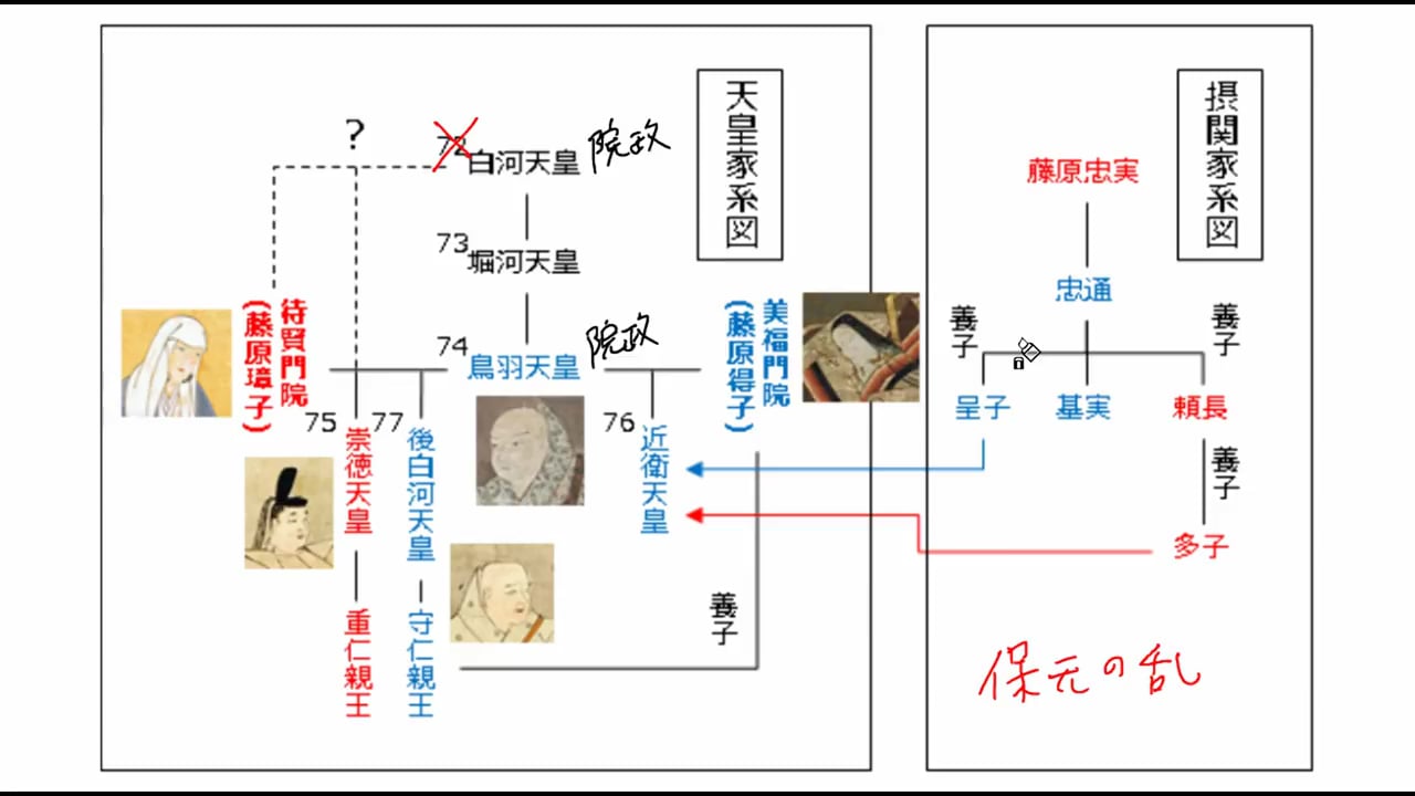 ほげんの乱とは : 保元の乱 平治の乱とは何？ わかりやすく解説 Weblio辞書 – QVBVTT