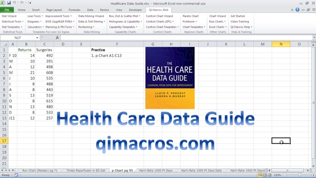Health Care Data Guide Returns to Surgery p Chart  pg95