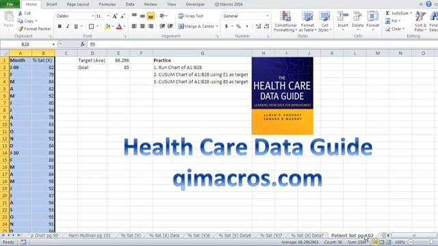 Health Care Data Guide Cusum Chart pg 102