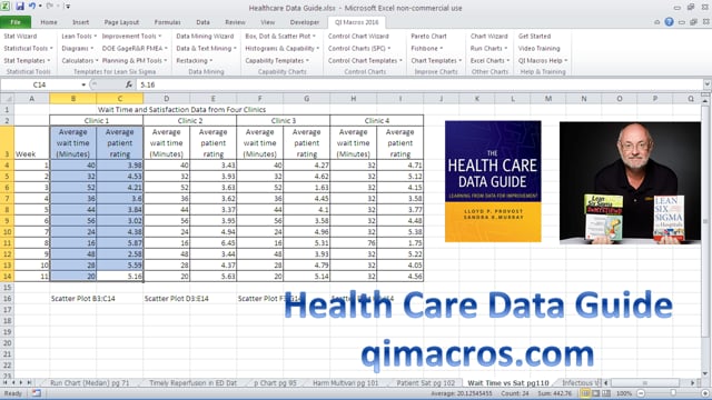 Health Care Data Guide Patient Ratings Scatter pg 110