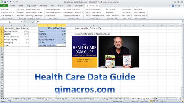 Health Care Data Guide Medication Harm Pareto Chart pg 304