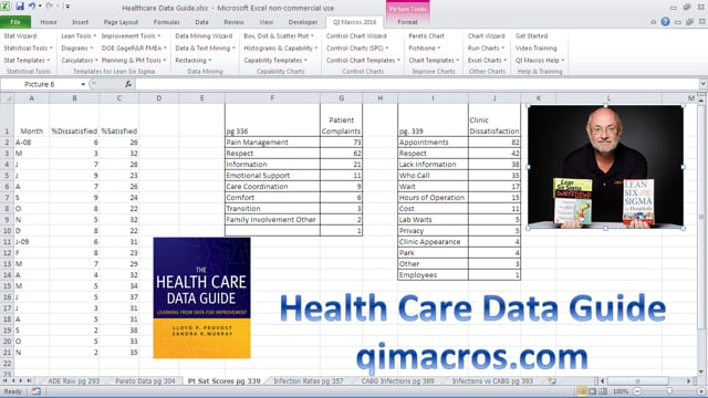 Health Care Data Guide Patient Satisfaction Pareto Chart pg 336