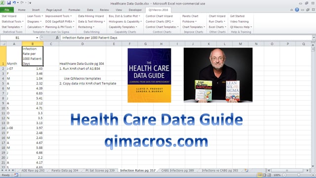 Health Care Data Guide Infection Rate XmR Chart pg 357