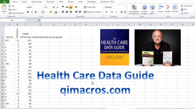 Health Care Data Guide CABG Infections u Chart pg 389