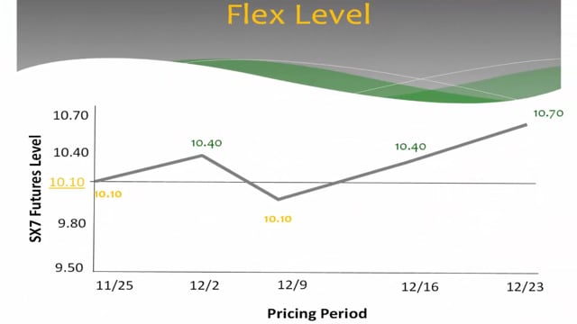 Flex Level Contract