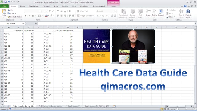 Health Care Data Guide p chart of C Sections pg 401