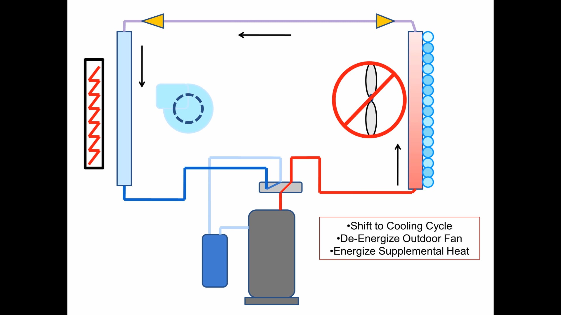 how-does-defrost-work-on-vimeo