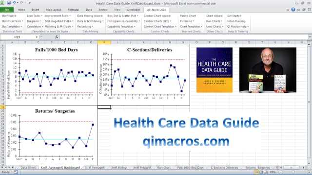Health Care Data Guide  p and  XmR Chart Dashboards