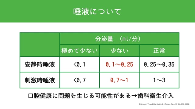 【Education Library】唾液腺マッサージの基本