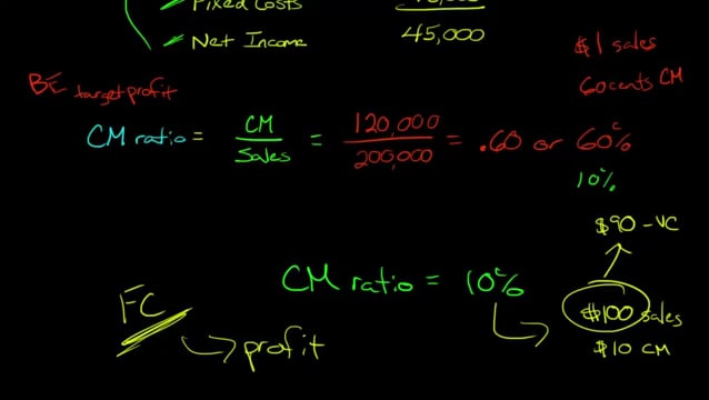 Contribution Margin Ratio on Vimeo