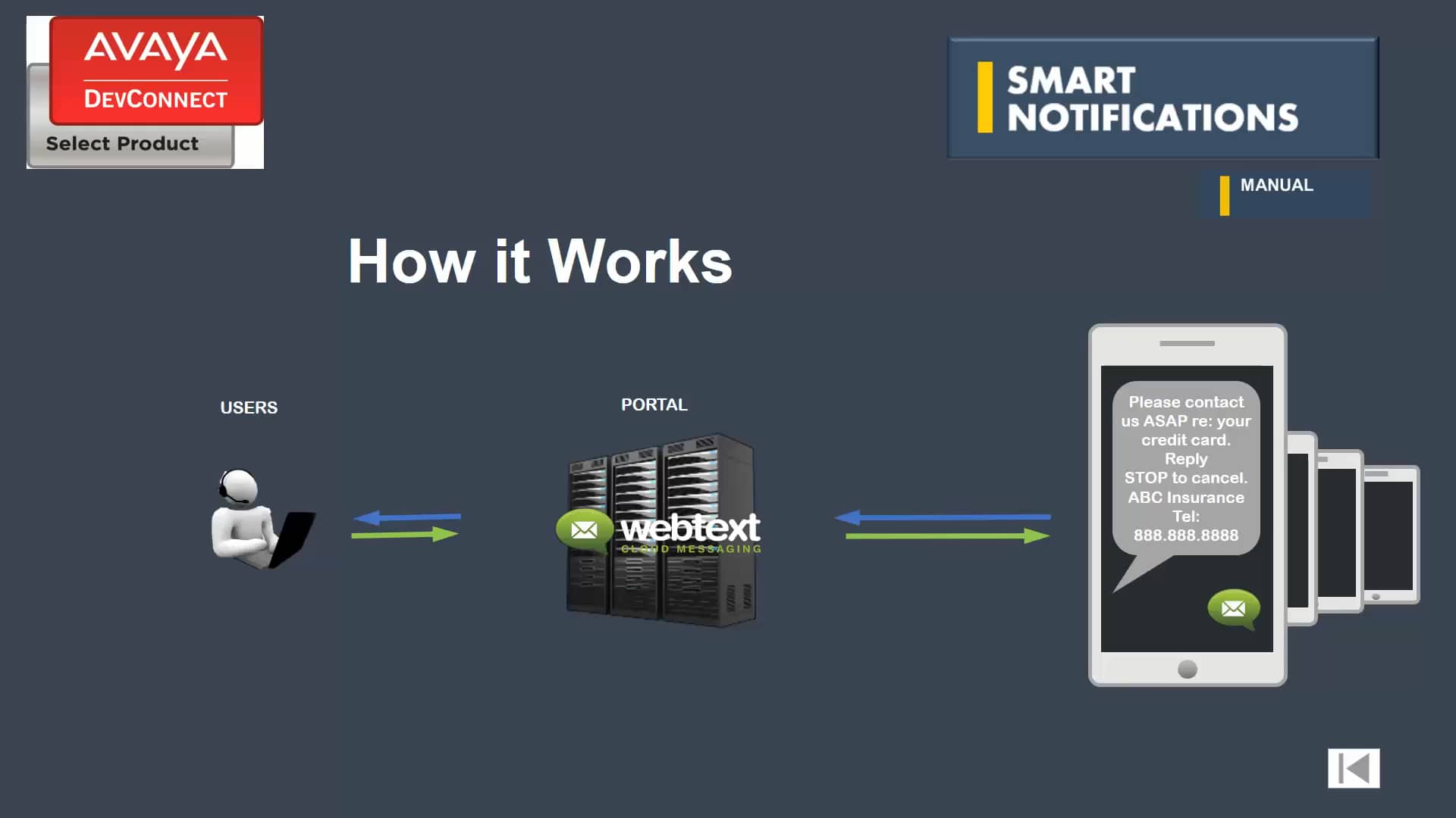 WEBTEXT Avaya Smart Notifications Manual Demo on Vimeo