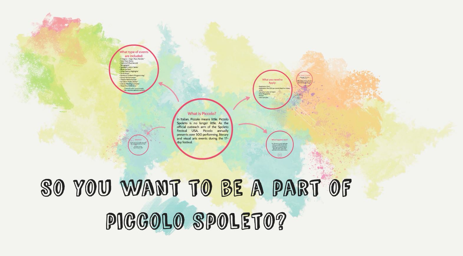 Piccolo Spoleto Application on Vimeo