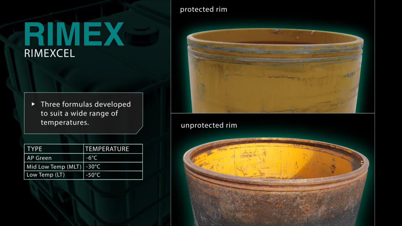 RIMEXCEL Rust Inhibitor Protects OTR Wheels and Rims - Rimex RIMEXCEL Rust Inhibitor Protects OTR Wheels and Rims - Rimex