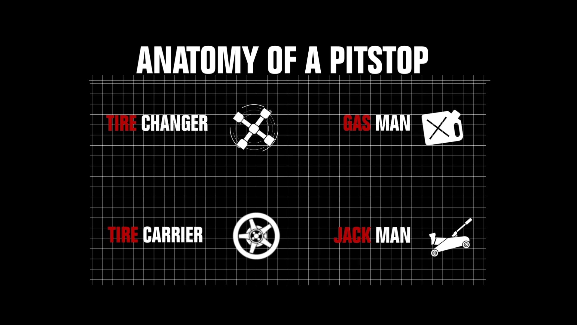 anatomy-of-a-pit-stop-on-vimeo