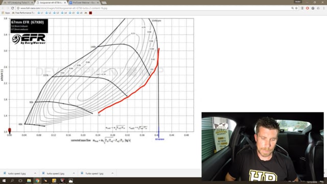 107 | Analysing Turbo Performance